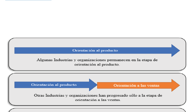 EVOLUCIÓN DEL MARKETING DESDE SUS INICIOS