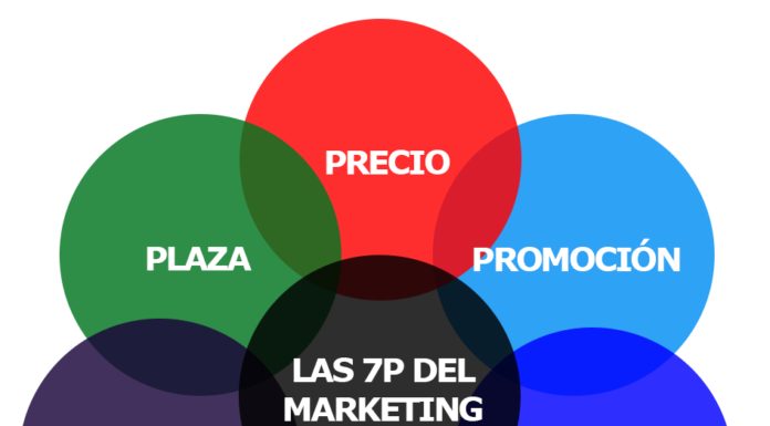 MODELO 7P DEL MARKETING